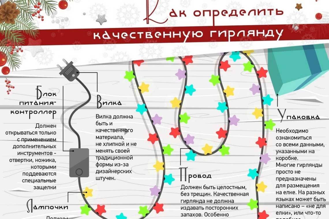   Как выбрать безопасную гирлянду на елку?