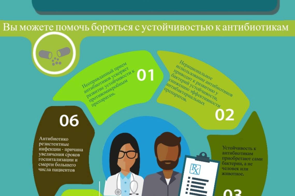 Что такое устойчивость к антибиотикам?