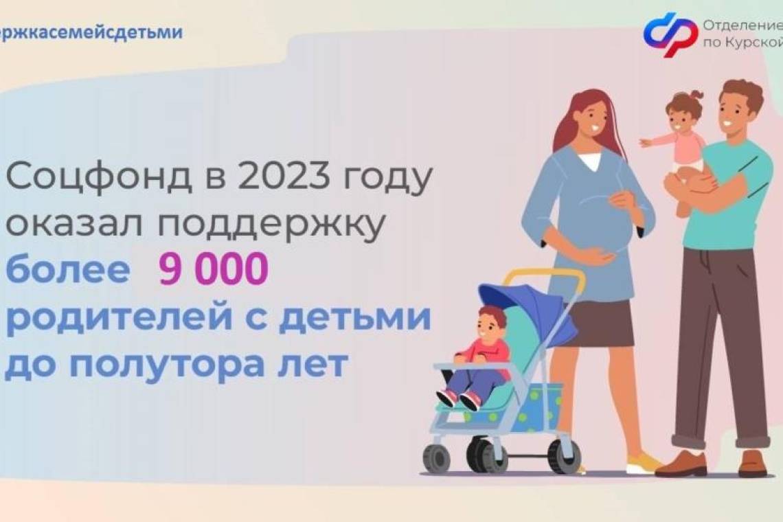 В Курской области в 2023 году пособие по уходу за детьми до полутора лет получали более 9 тысяч родителей