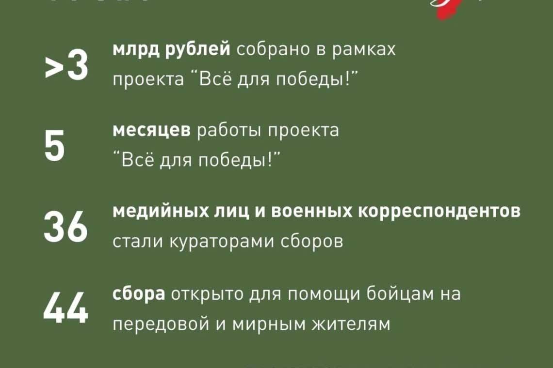 "Все для Победы!": никто не остаётся в стороне