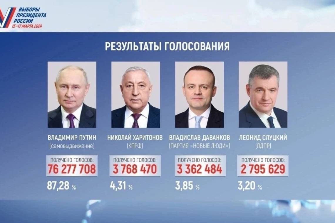 Курский социолог прокомментировал итоги выборов президента РФ