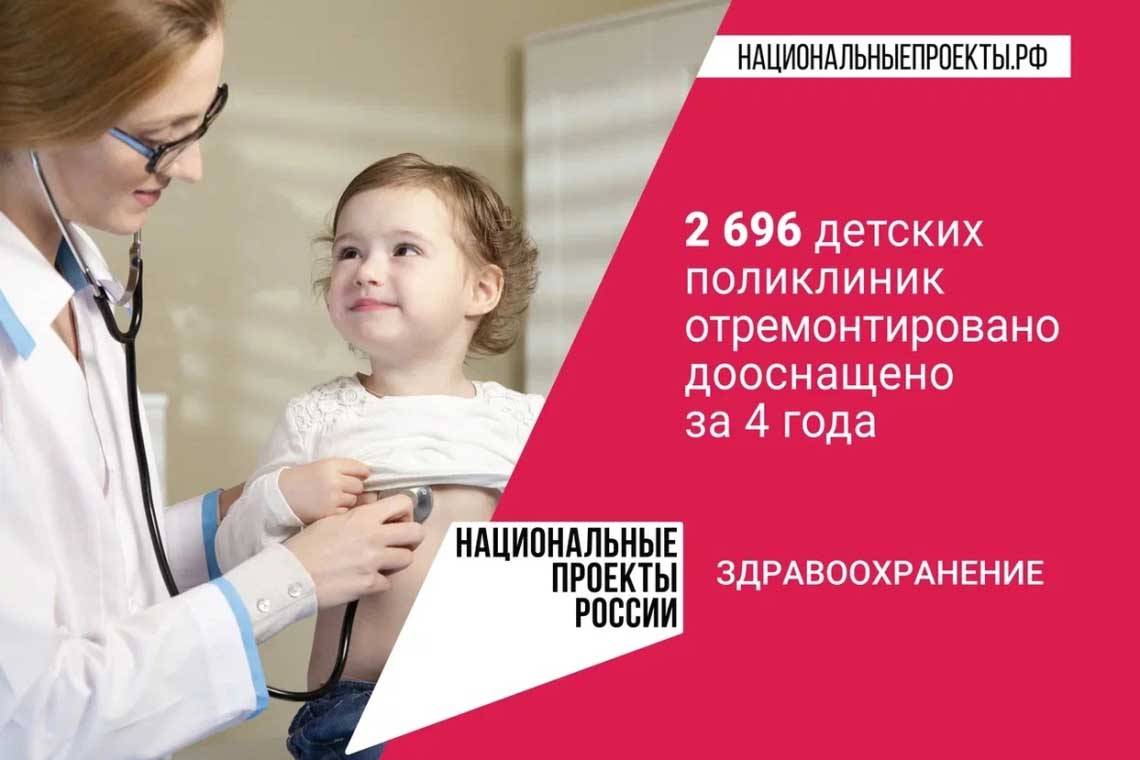 Нацпроекты России