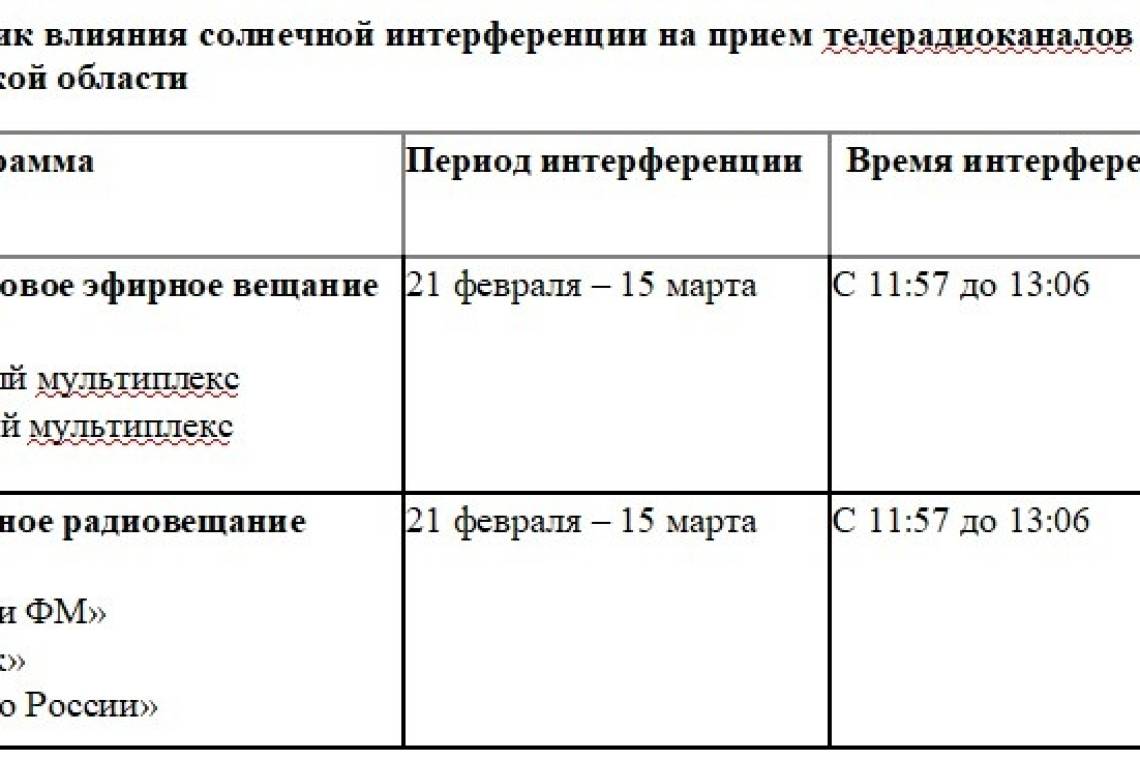 На прямой линии с Солнцем: в Курской области возможны сезонные помехи телеприему 